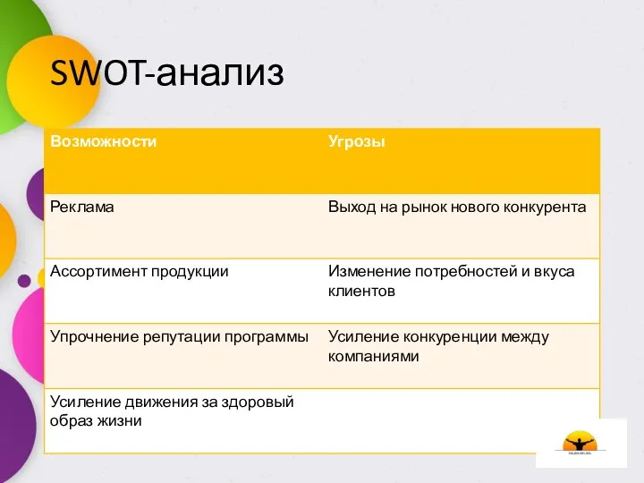 SWOT-анализ