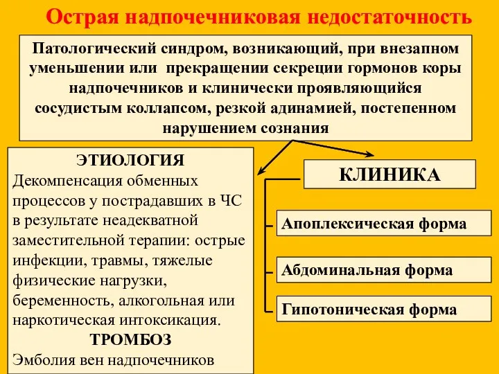 Острая надпочечниковая недостаточность Патологический синдром, возникающий, при внезапном уменьшении или