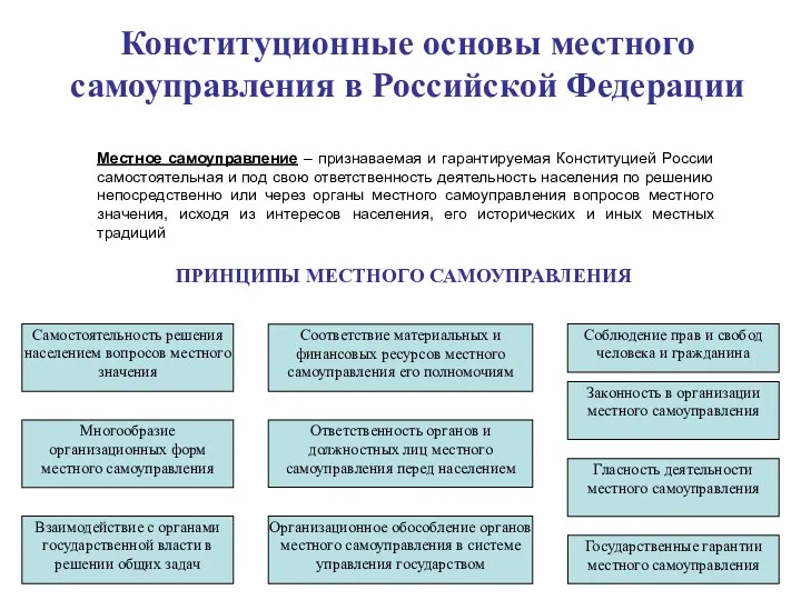 Местное самоуправление – признаваемая и гарантируемая Конституцией России самостоятельная и