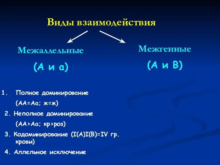 Виды взаимодействия Межаллельные (А и а) Полное доминирование (АА=Аа; ж=ж)