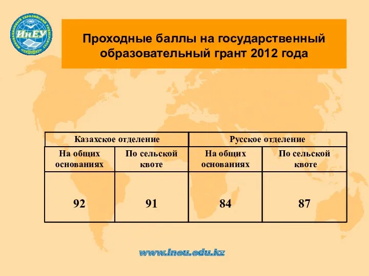 Проходные баллы на государственный образовательный грант 2012 года Казахское отделение