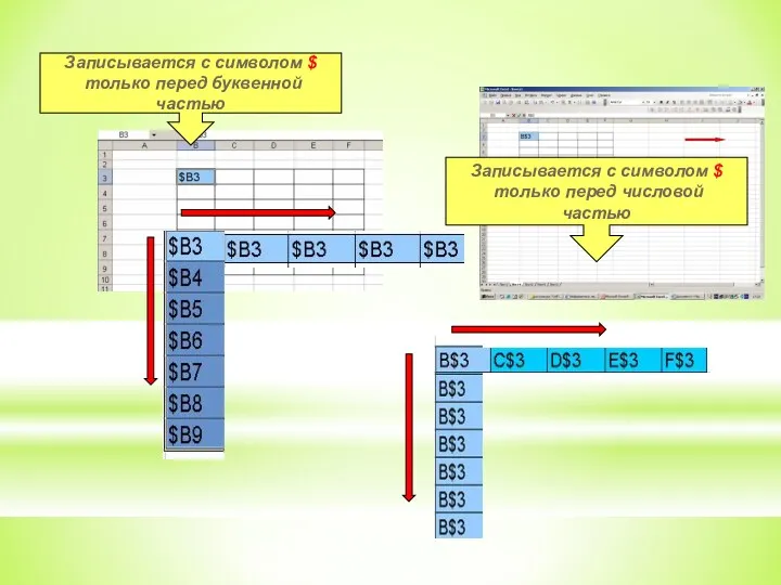 Записывается с символом $ только перед буквенной частью Записывается с символом $ только перед числовой частью