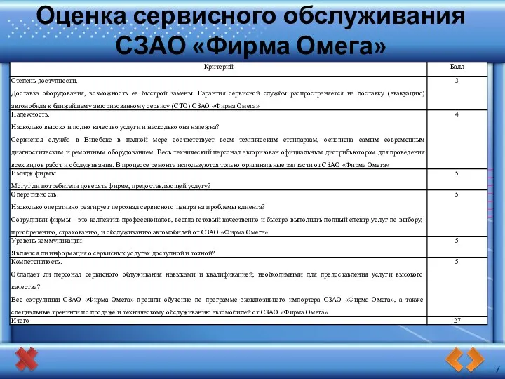 Оценка сервисного обслуживания СЗАО «Фирма Омега»