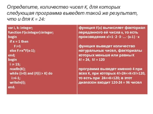 Определите, количество чисел K, для которых следующая программа выведет такой