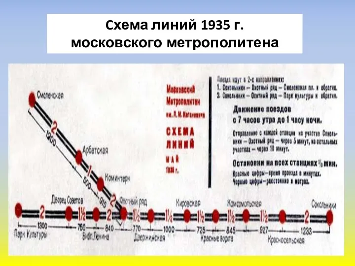 Cхема линий 1935 г. московского метрополитена