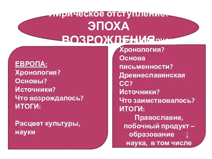 Лирическое отступление: ЭПОХА ВОЗРОЖДЕНИЯ ЕВРОПА: Хронология? Основы? Источники? Что возрождалось?