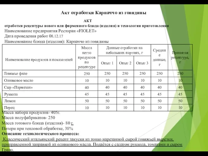 Акт отработки Карпаччо из говядины АКТ отработки рецептуры нового или