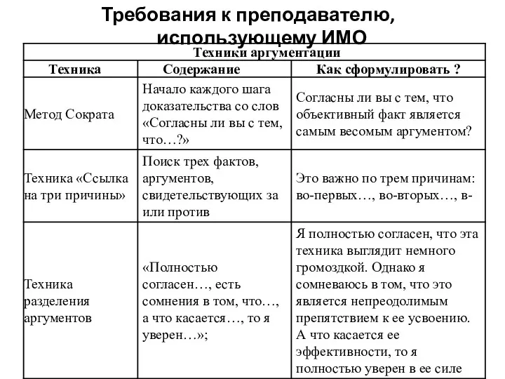 Требования к преподавателю, использующему ИМО