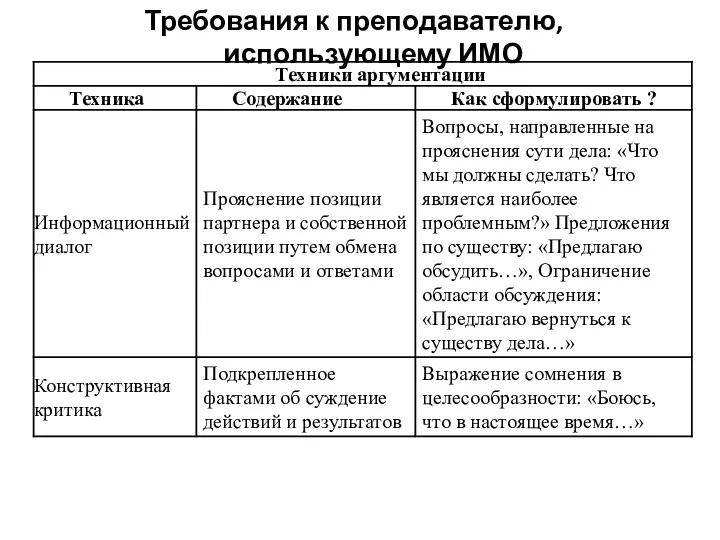 Требования к преподавателю, использующему ИМО