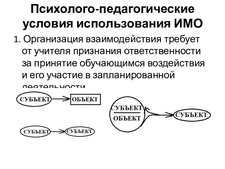 Психолого-педагогические условия использования ИМО 1. Организация взаимодействия требует от учителя