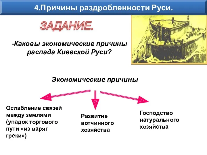 ? ЗАДАНИЕ. -Каковы экономические причины распада Киевской Руси? Ослабление связей