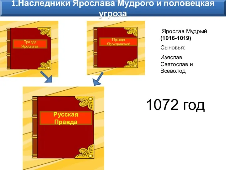 Русская Правда 1072 год Ярослав Мудрый (1016-1019) Сыновья: Изяслав, Святослав