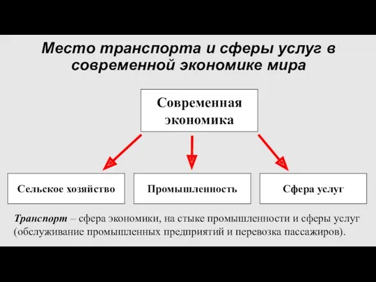 Место транспорта и сферы услуг в современной экономике мира Современная