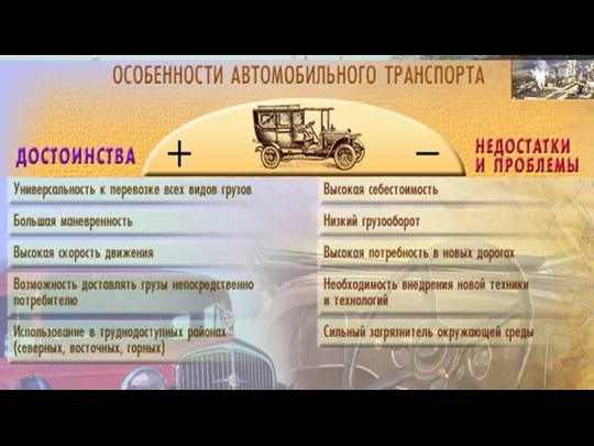 Автомобильный транспорт Ведущий вид транспорта в мире. Распространен в основном