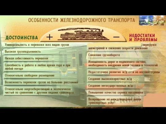 Железнодорожный транспорт Один из основных видов транспорта в странах, обладающих