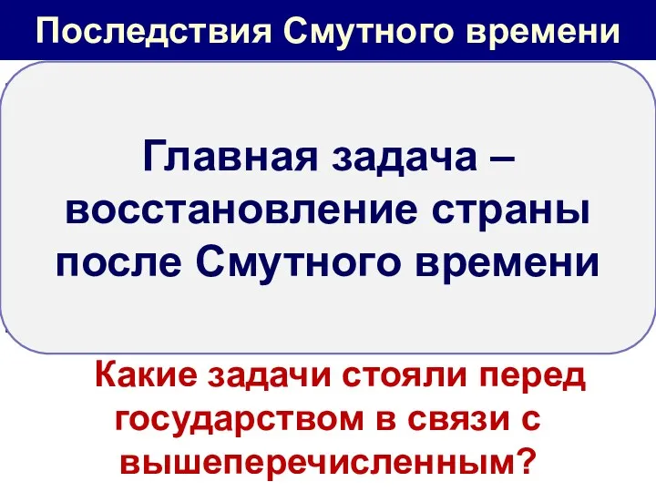 Последствия Смутного времени Разорение западных и центральных районов страны Сокращение посевных площадей в