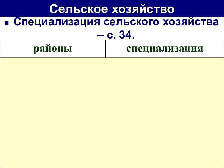 Сельское хозяйство Специализация сельского хозяйства – с. 34.