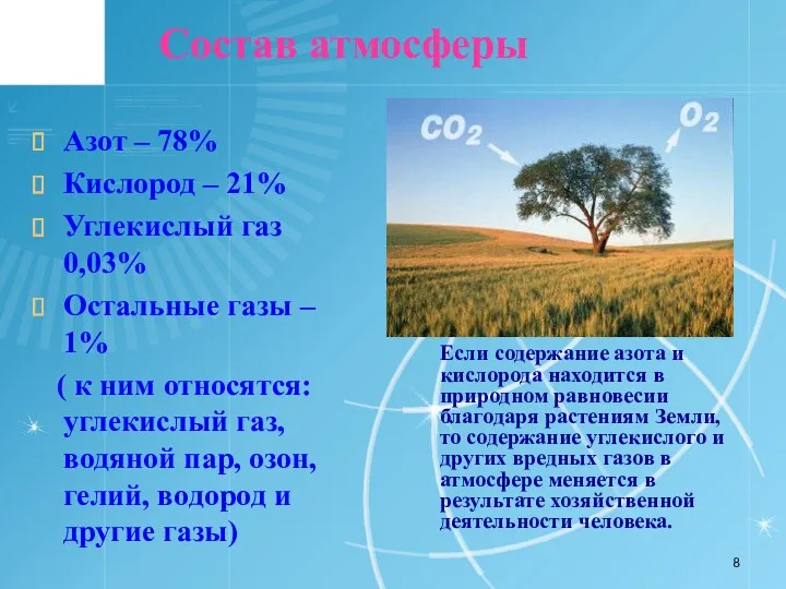 Азот – 78% Кислород – 21% Углекислый газ 0,03% Остальные