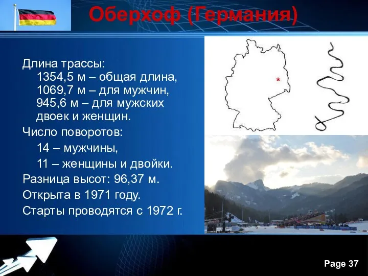 Оберхоф (Германия) Длина трассы: 1354,5 м – общая длина, 1069,7