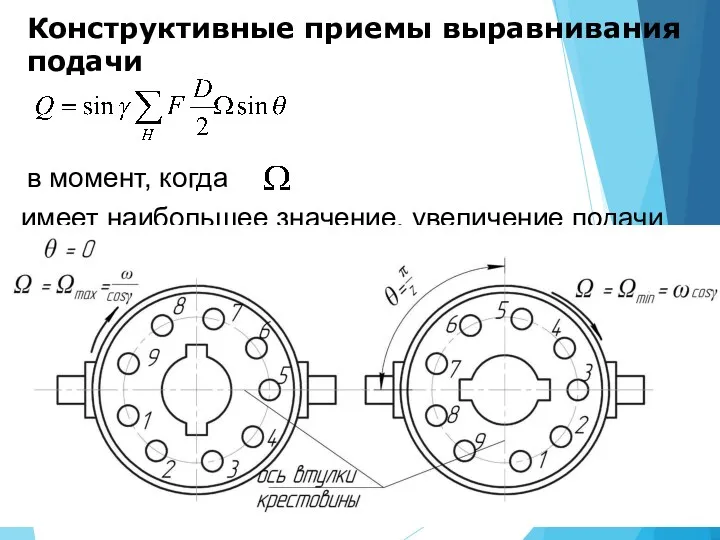 Конструктивные приемы выравнивания подачи в момент, когда имеет наибольшее значение,