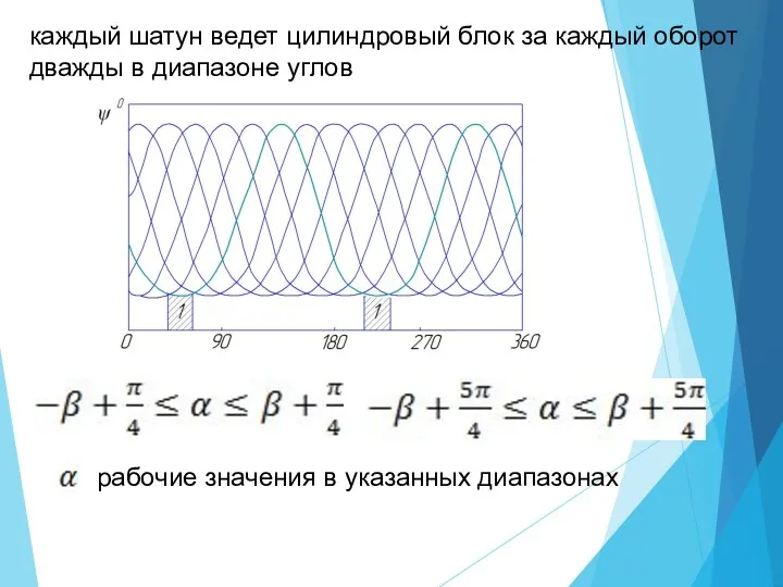 каждый шатун ведет цилиндровый блок за каждый оборот дважды в