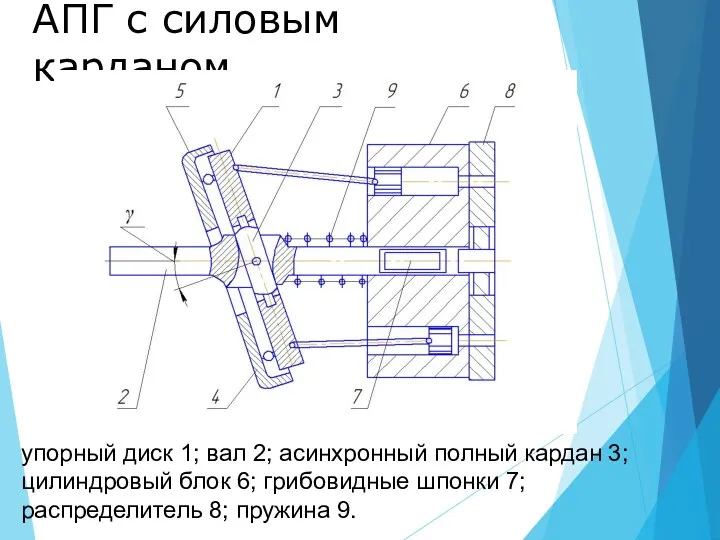 АПГ с силовым карданом упорный диск 1; вал 2; асинхронный