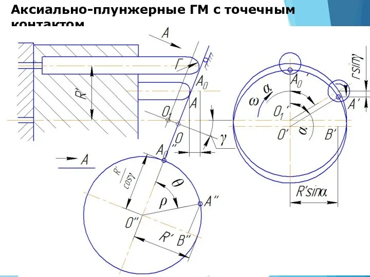 Аксиально-плунжерные ГМ с точечным контактом