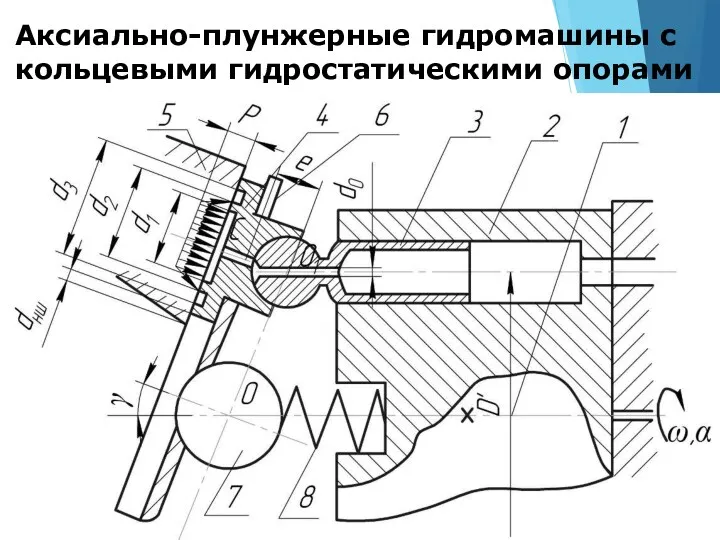 Аксиально-плунжерные гидромашины с кольцевыми гидростатическими опорами