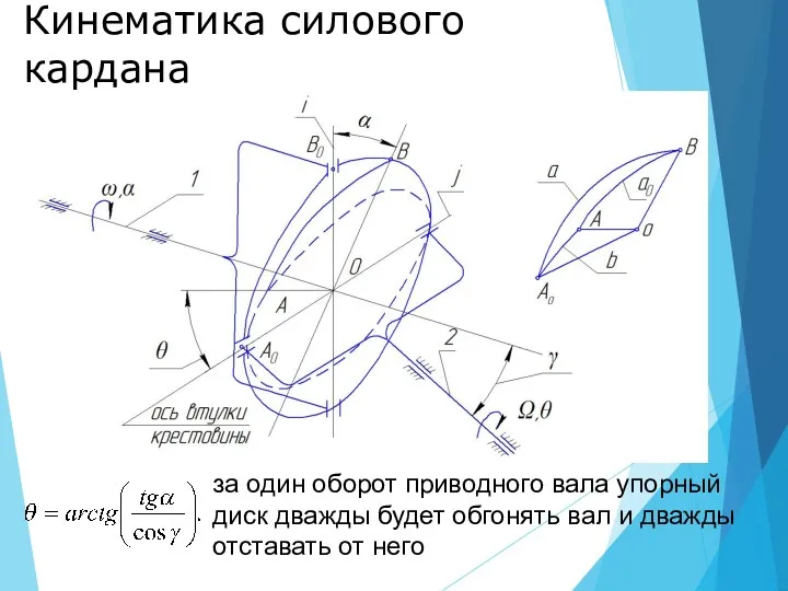 Кинематика силового кардана за один оборот приводного вала упорный диск