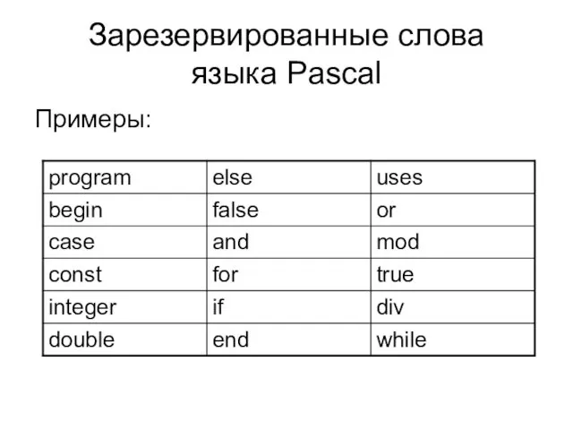 Зарезервированные слова языка Pascal Примеры: