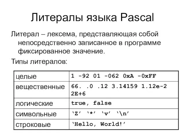 Литералы языка Pascal Литерал – лексема, представляющая собой непосредственно записанное в программе фиксированное значение. Типы литералов: