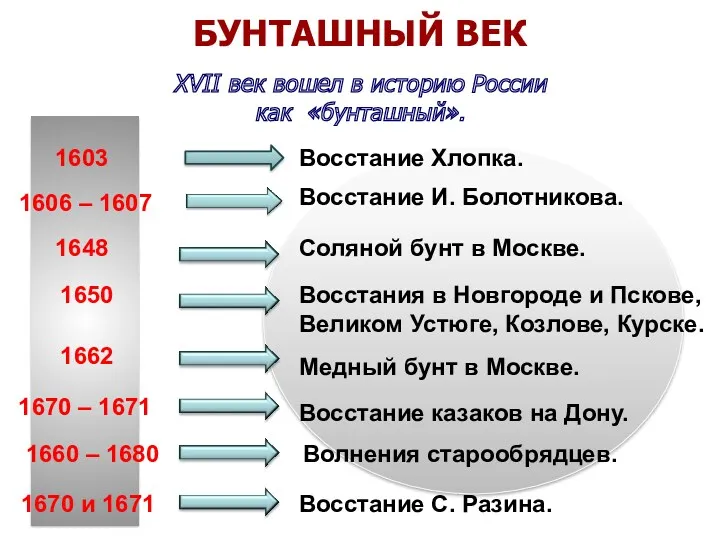 XVII век вошел в историю России как «бунташный». БУНТАШНЫЙ ВЕК 1603 Восстание Хлопка.