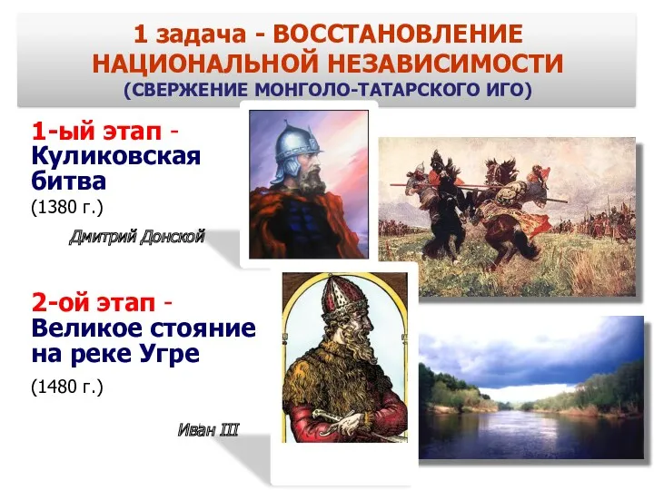 1-ый этап -Куликовская битва (1380 г.) Дмитрий Донской 2-ой этап - Великое стояние