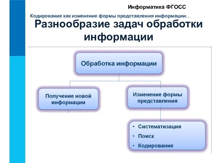 Кодирование как изменение формы представления информации. . Информатика ФГОСС Разнообразие задач обработки информации