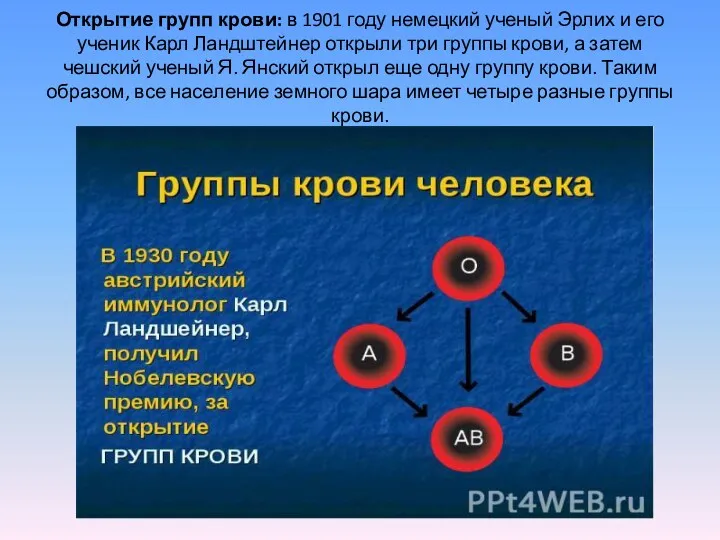 Открытие групп крови: в 1901 году немецкий ученый Эрлих и