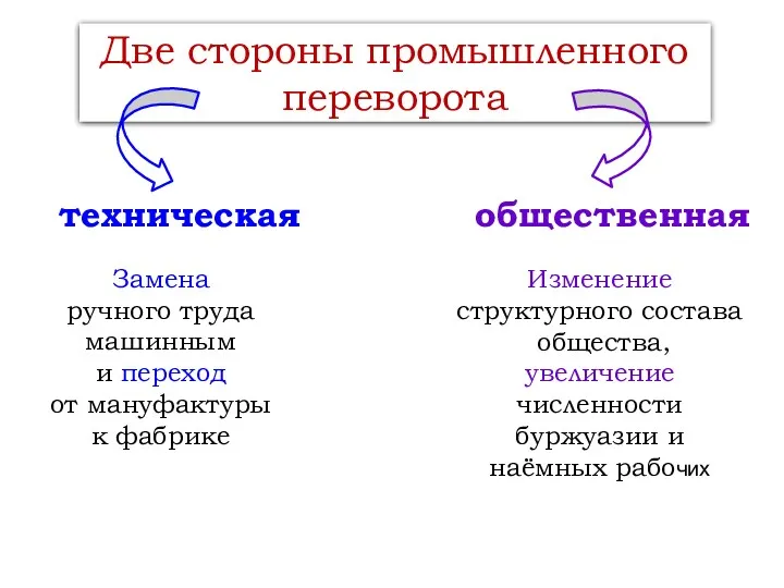 Две стороны промышленного переворота техническая общественная Замена ручного труда машинным