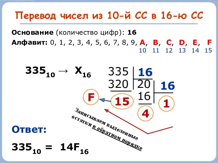 Перевод чисел из 10-й СС в 16-ю СС 15 33510