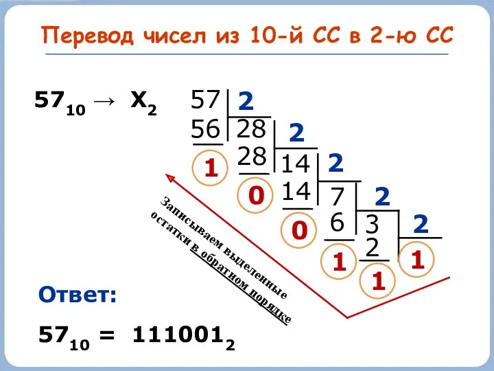 Перевод чисел из 10-й СС в 2-ю СС 1 5710