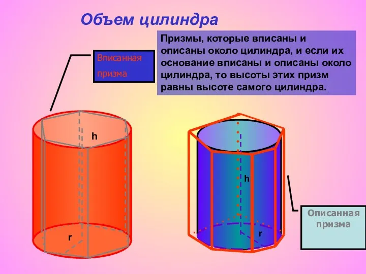 Объем цилиндра Призмы, которые вписаны и описаны около цилиндра, и