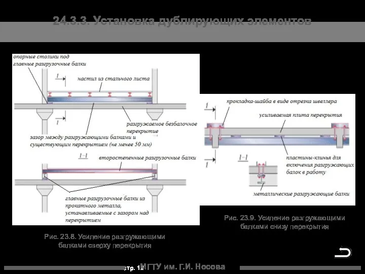 МГТУ им. Г.И. Носова 24.3.3. Установка дублирующих элементов Рис. 23.8. Усиление разгружающими балками