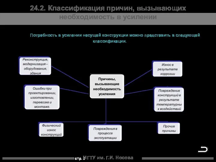 МГТУ им. Г.И. Носова 24.2. Классификация причин, вызывающих необходимость в усилении Потребность в