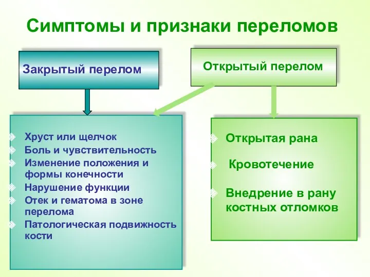 Симптомы и признаки переломов Хруст или щелчок Боль и чувствительность