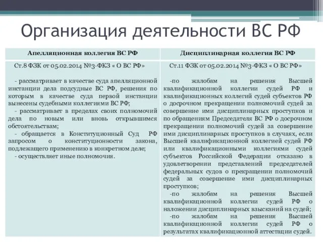 Организация деятельности ВС РФ