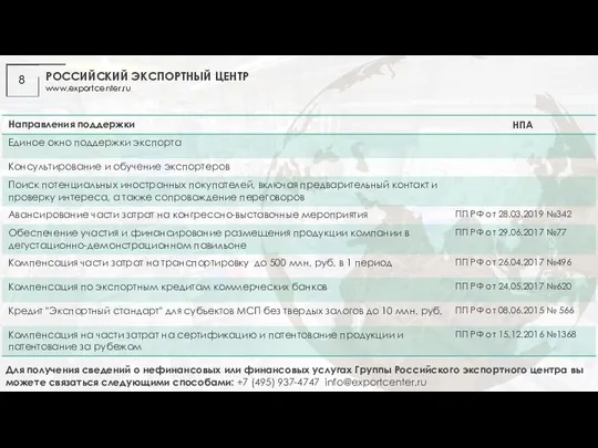 РОССИЙСКИЙ ЭКСПОРТНЫЙ ЦЕНТР www.exportcenter.ru 8 Для получения сведений о нефинансовых