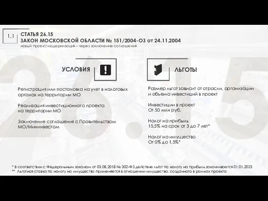 СТАТЬЯ 26.15 ЗАКОН МОСКОВСКОЙ ОБЛАСТИ № 151/2004-ОЗ от 24.11.2004 новый