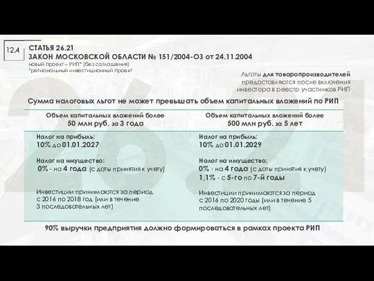 СТАТЬЯ 26.21 ЗАКОН МОСКОВСКОЙ ОБЛАСТИ № 151/2004-ОЗ от 24.11.2004 новый