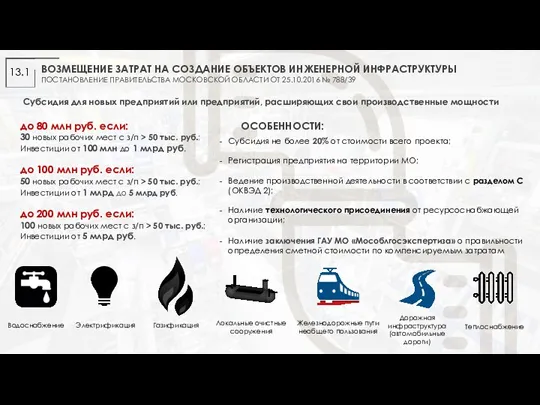 ВОЗМЕЩЕНИЕ ЗАТРАТ НА СОЗДАНИЕ ОБЪЕКТОВ ИНЖЕНЕРНОЙ ИНФРАСТРУКТУРЫ ПОСТАНОВЛЕНИЕ ПРАВИТЕЛЬСТВА МОСКОВСКОЙ