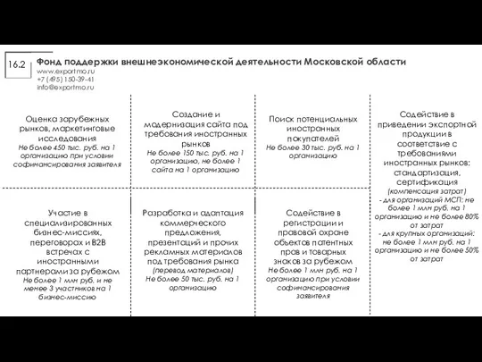 Фонд поддержки внешнеэкономической деятельности Московской области www.exportmo.ru +7 (495) 150-39-41