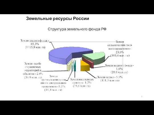 Земельные ресурсы России Структура земельного фонда РФ