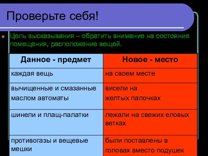 Проверьте себя! Цель высказывания – обратить внимание на состояние помещения, расположение вещей.